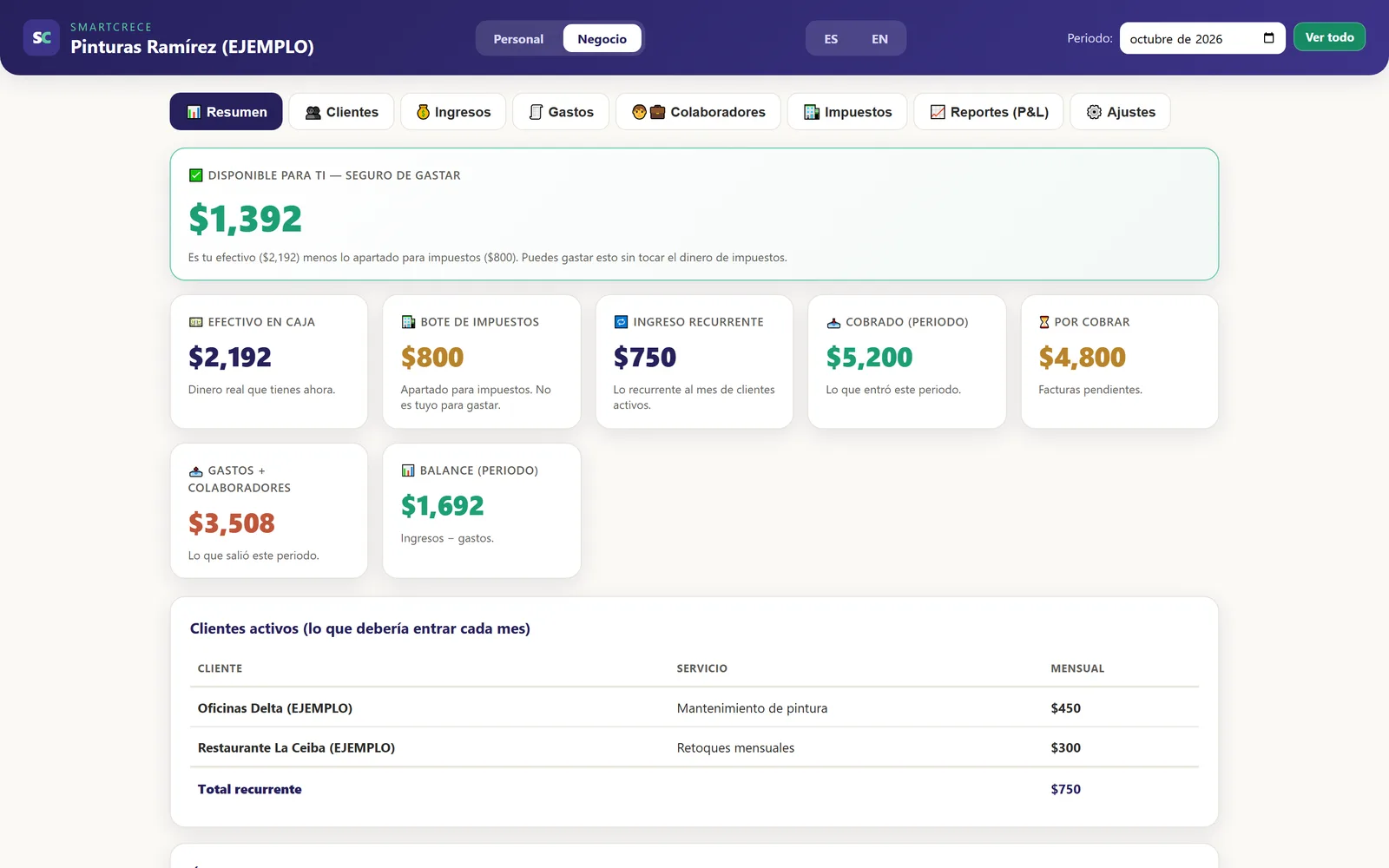 El Panel de Control Financiero con datos de ejemplo: disponible para ti $1,392, efectivo en caja $2,192 y bote de impuestos $800